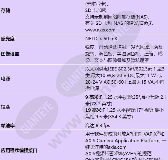axis-q2901-e-pt-mount_s_cn-02.jpg