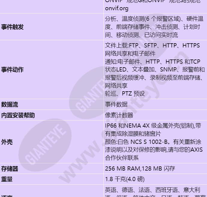 axis-q2901-e-pt-mount_s_cn-03.jpg