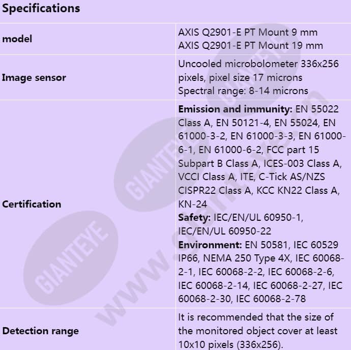 axis-q2901-e-pt-mount_s_en-00.jpg