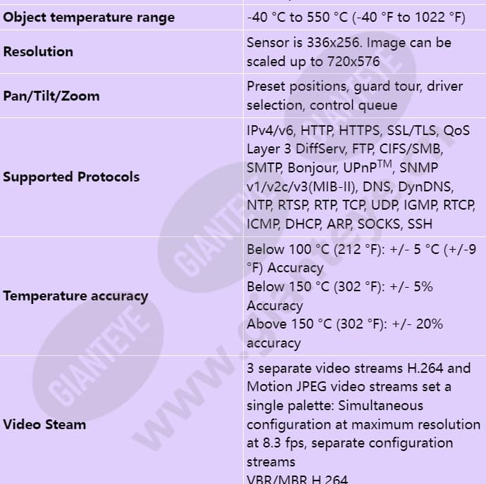 axis-q2901-e-pt-mount_s_en-01.jpg
