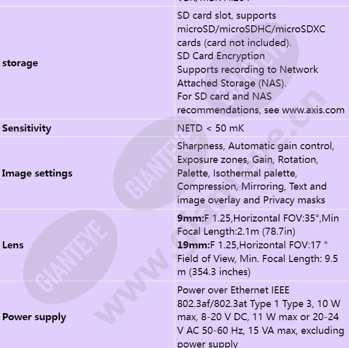 axis-q2901-e-pt-mount_s_en-02.jpg