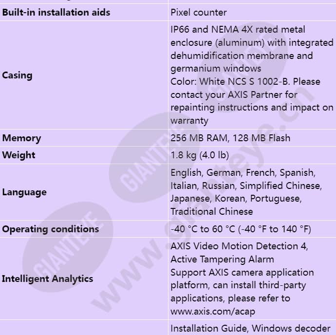 axis-q2901-e-pt-mount_s_en-04.jpg