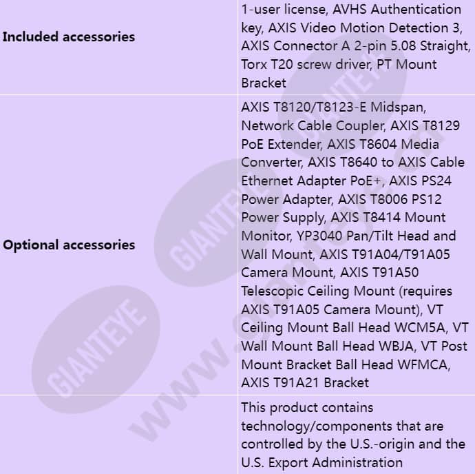 axis-q2901-e-pt-mount_s_en-05.jpg