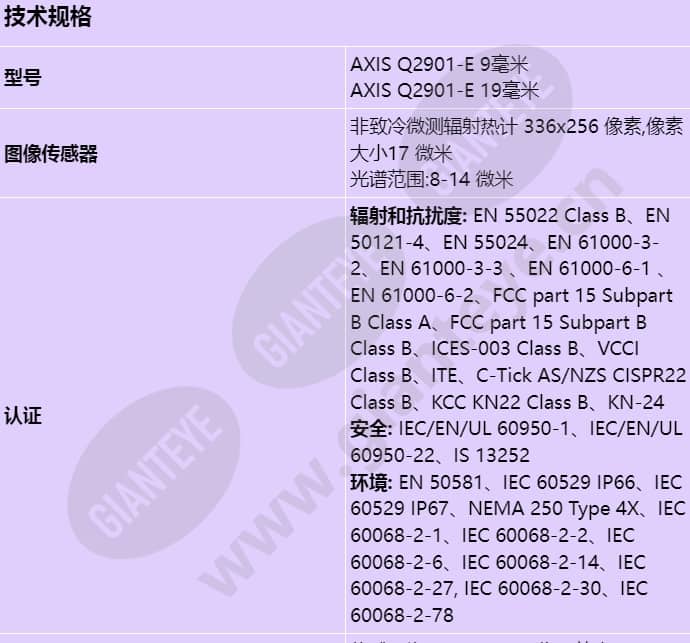 axis-q2901-e_s_cn-00.jpg
