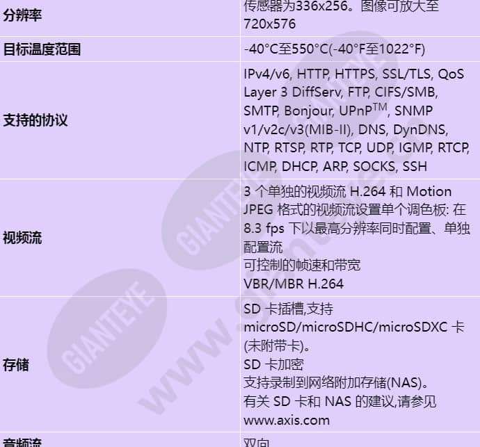 axis-q2901-e_s_cn-01.jpg