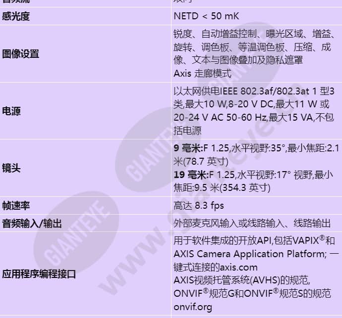 axis-q2901-e_s_cn-02.jpg