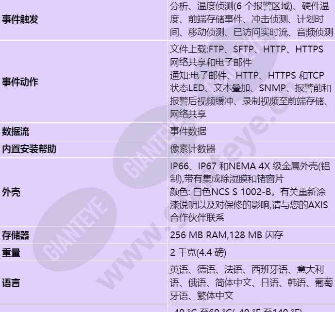 axis-q2901-e_s_cn-03.jpg