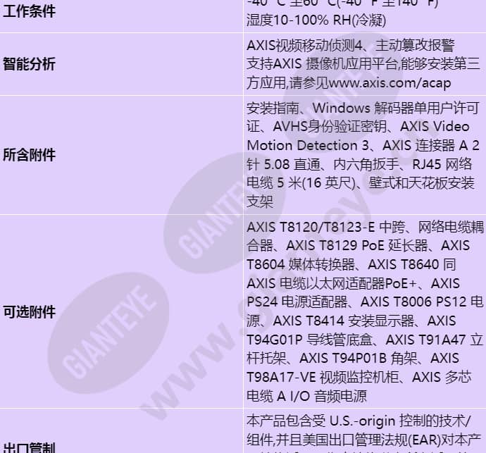 axis-q2901-e_s_cn-04.jpg