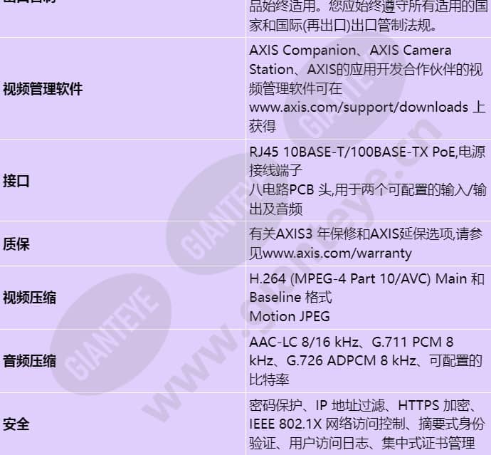 axis-q2901-e_s_cn-05.jpg