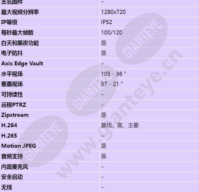 axis-q3504-v_s_cn-01.jpg