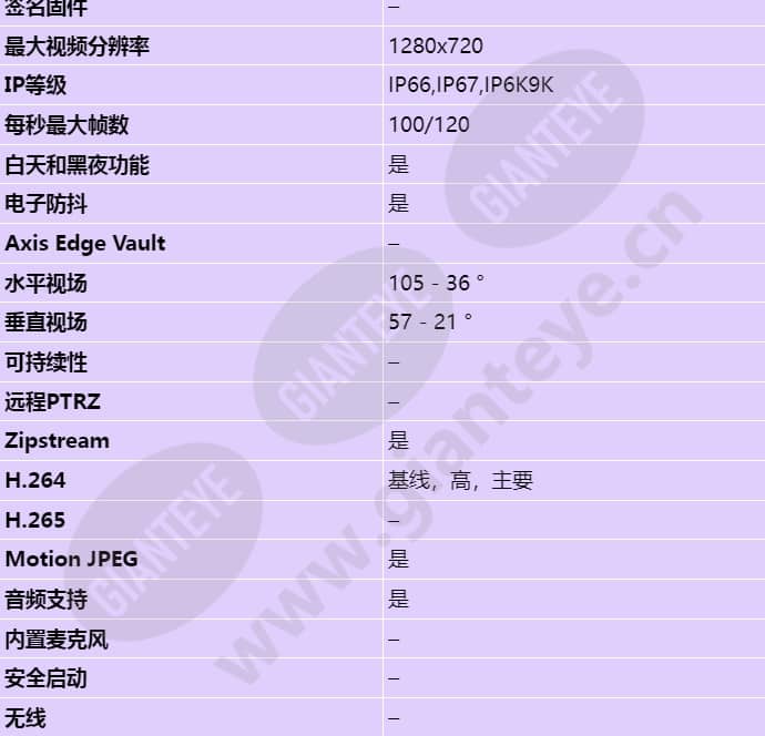 axis-q3504-ve_s_cn-01.jpg