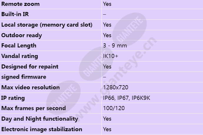 axis-q3504-ve_s_en-01.jpg