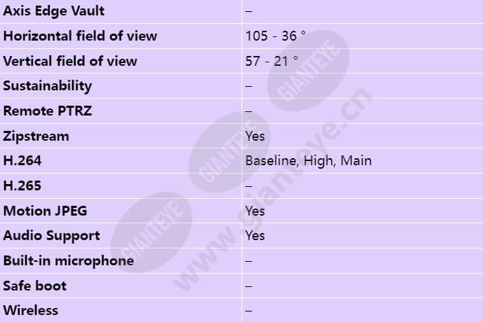 axis-q3504-ve_s_en-02.jpg