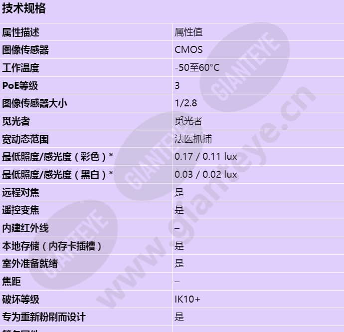axis-q3505-sve_s_cn-00.jpg