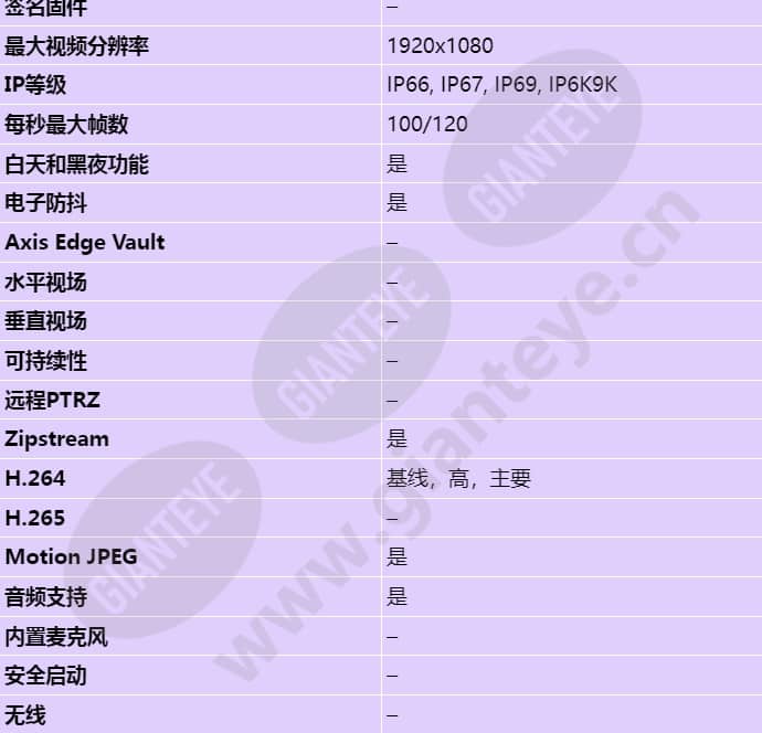 axis-q3505-sve_s_cn-01.jpg