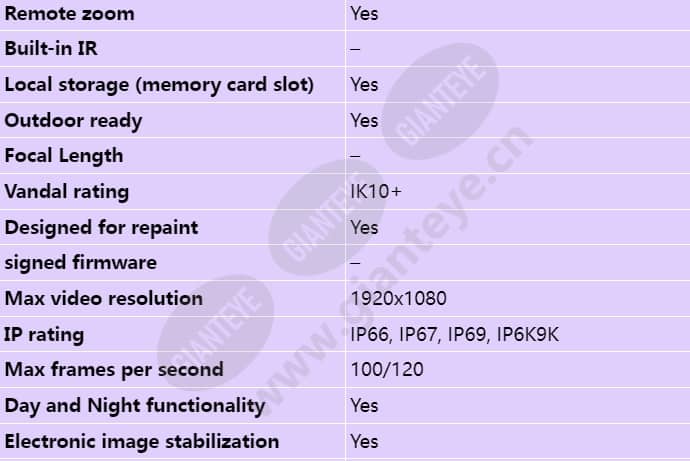 axis-q3505-sve_s_en-01.jpg
