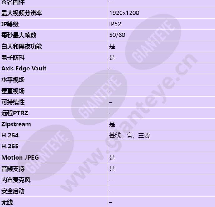 axis-q3505-v-mki_s_cn-01.jpg
