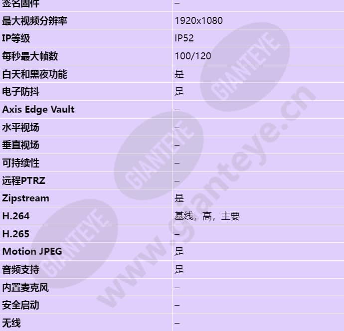 axis-q3505-v_s_cn-01.jpg
