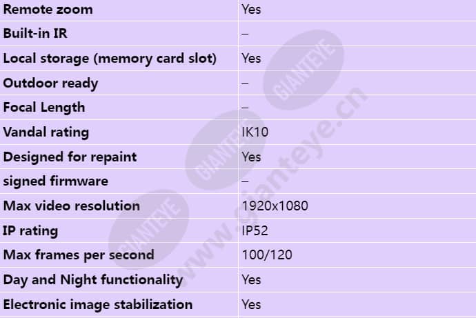 axis-q3505-v_s_en-01.jpg