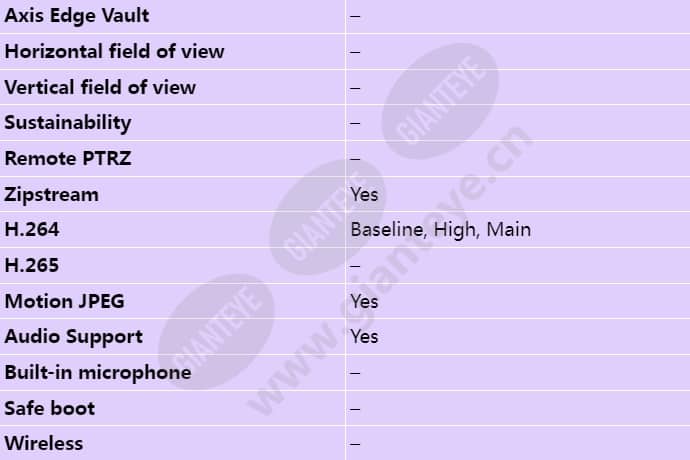 axis-q3505-v_s_en-02.jpg
