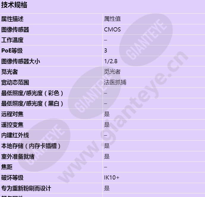 axis-q3505-ve-mki_s_cn-00.jpg
