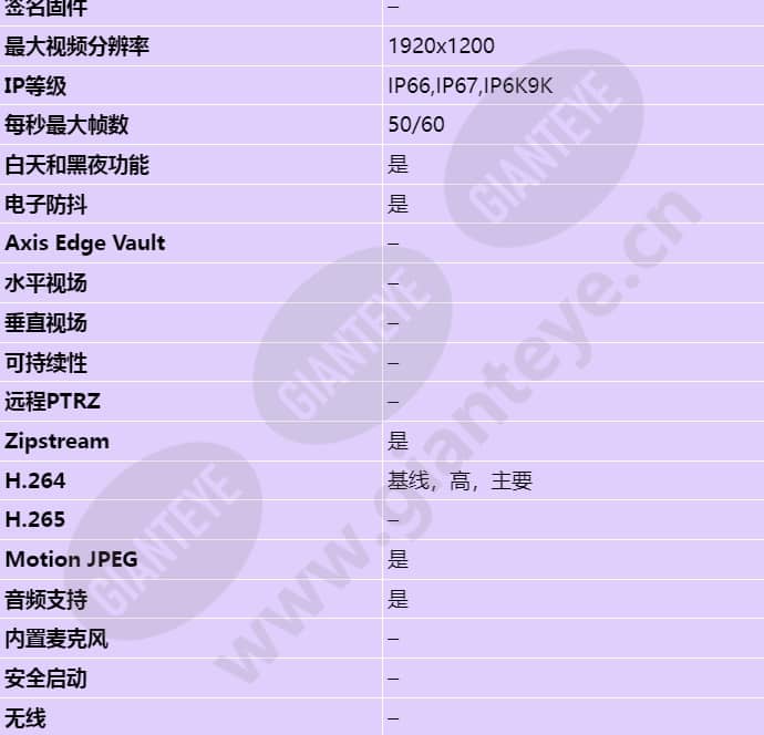 axis-q3505-ve-mki_s_cn-01.jpg