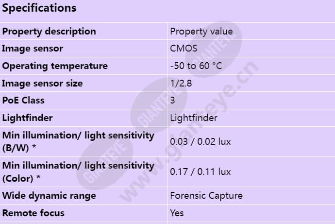 axis-q3505-ve_s_en-00.jpg