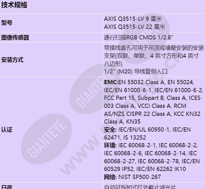 axis-q3515-lv_s_cn-00.jpg