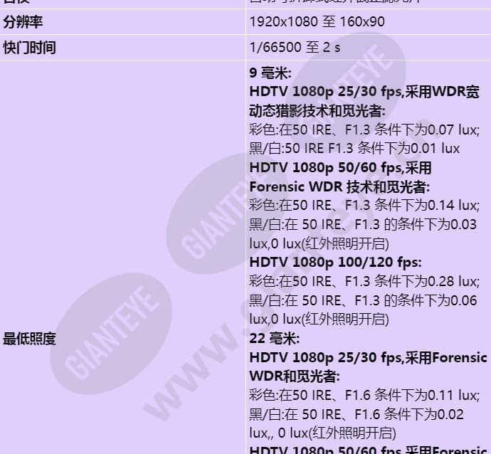 axis-q3515-lv_s_cn-01.jpg