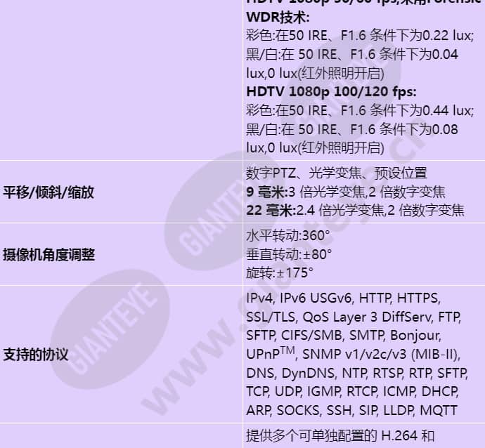 axis-q3515-lv_s_cn-02.jpg