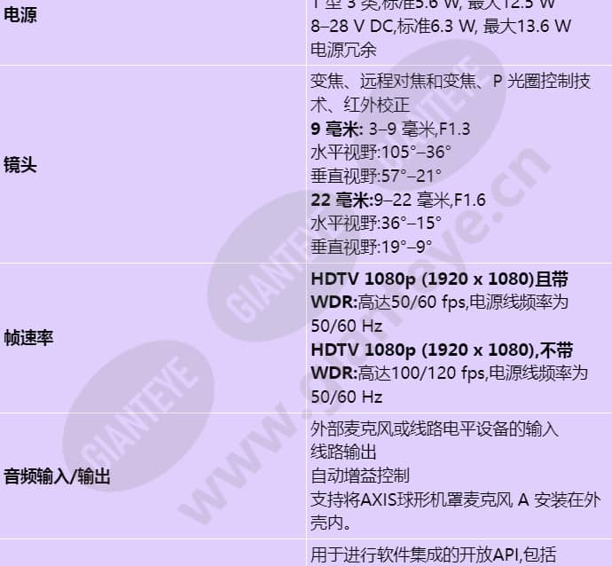 axis-q3515-lv_s_cn-04.jpg