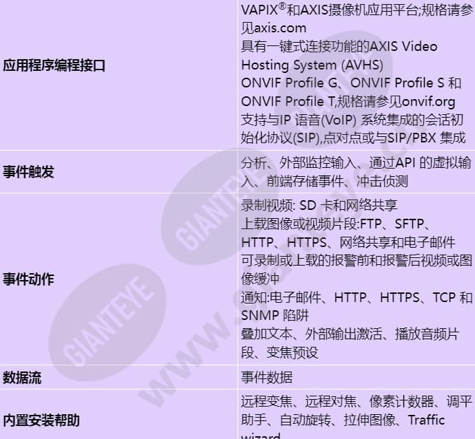 axis-q3515-lv_s_cn-05.jpg