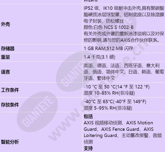 axis-q3515-lv_s_cn-06.jpg