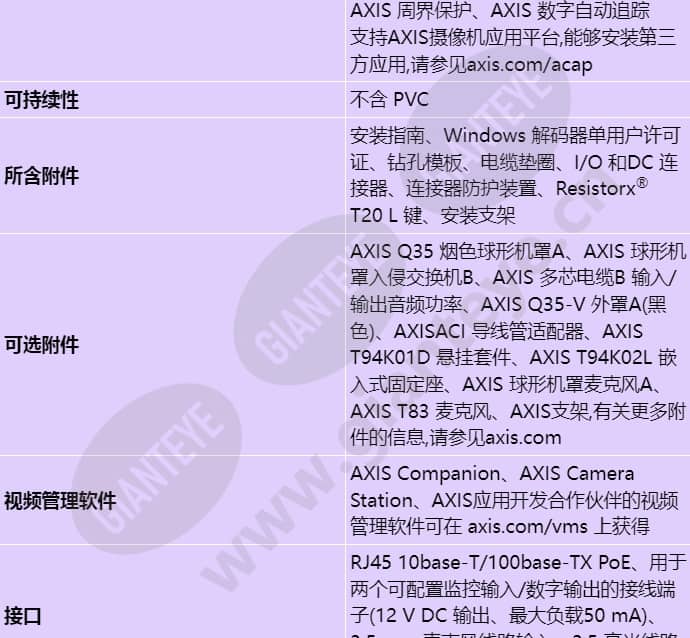 axis-q3515-lv_s_cn-07.jpg