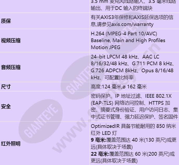 axis-q3515-lv_s_cn-08.jpg