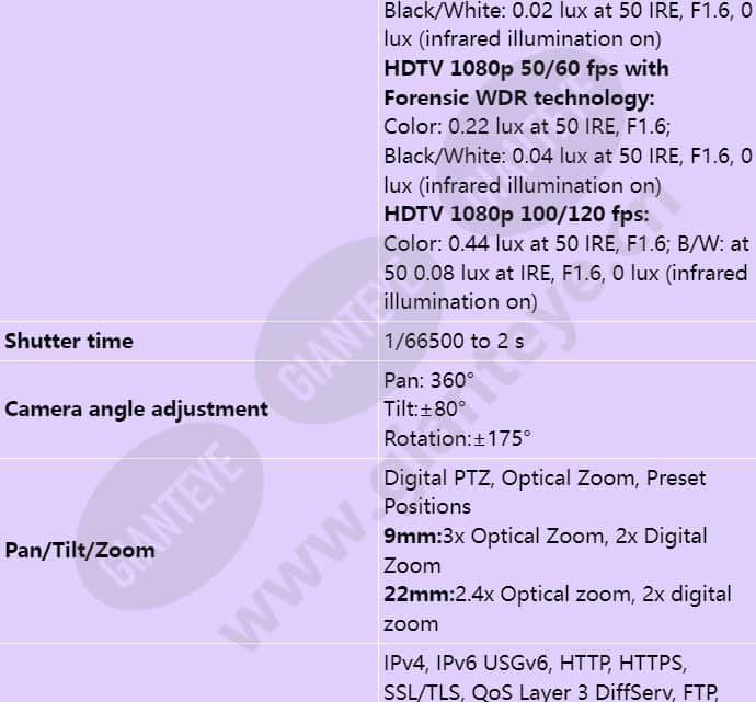 axis-q3515-lv_s_en-02.jpg