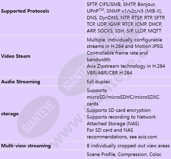 axis-q3515-lv_s_en-03.jpg