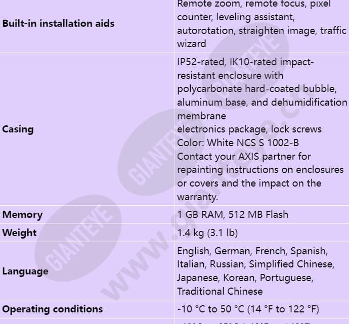 axis-q3515-lv_s_en-07.jpg
