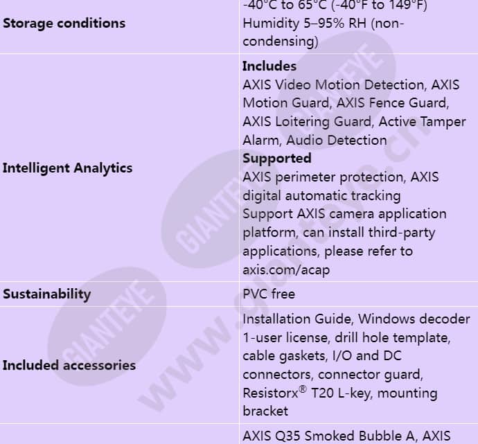 axis-q3515-lv_s_en-08.jpg