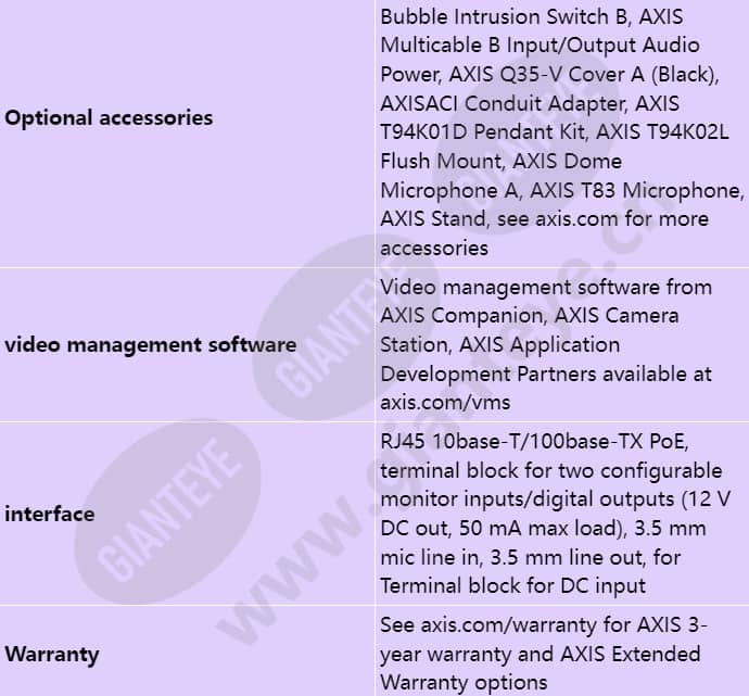 axis-q3515-lv_s_en-09.jpg
