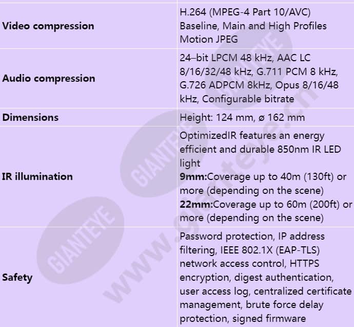 axis-q3515-lv_s_en-10.jpg
