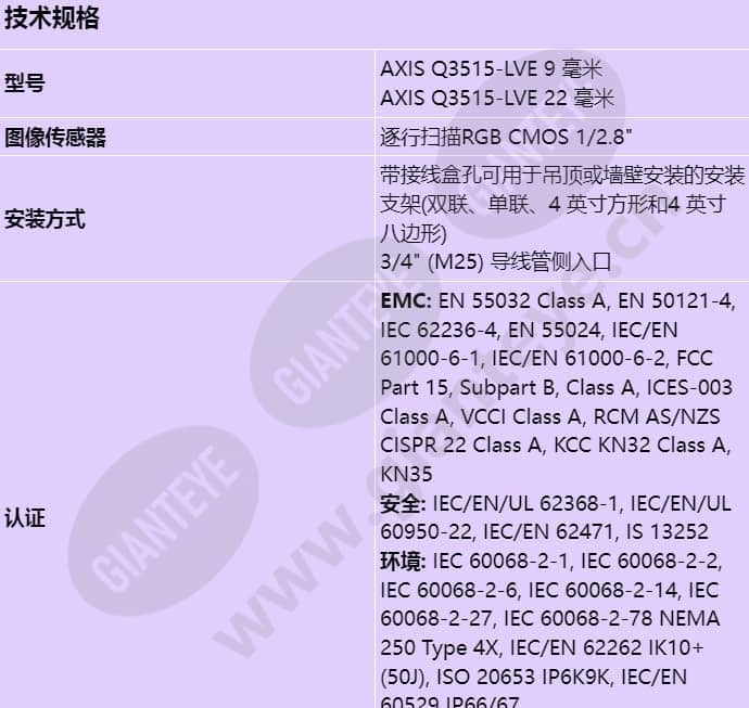 axis-q3515-lve_s_cn-00.jpg