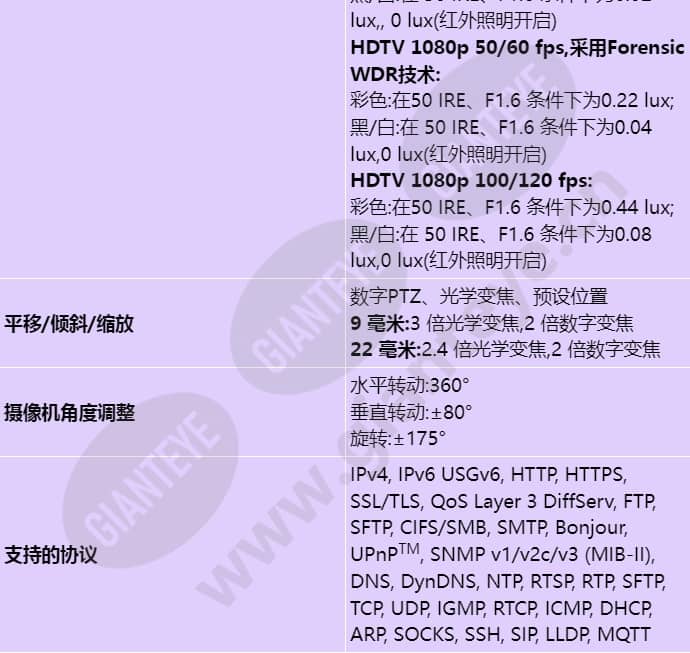 axis-q3515-lve_s_cn-02.jpg
