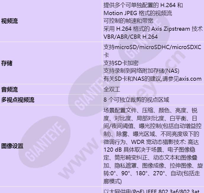 axis-q3515-lve_s_cn-03.jpg