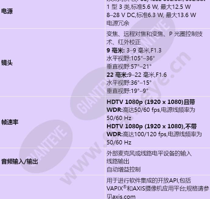 axis-q3515-lve_s_cn-04.jpg
