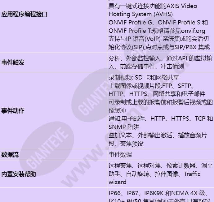 axis-q3515-lve_s_cn-05.jpg
