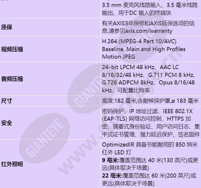 axis-q3515-lve_s_cn-08.jpg