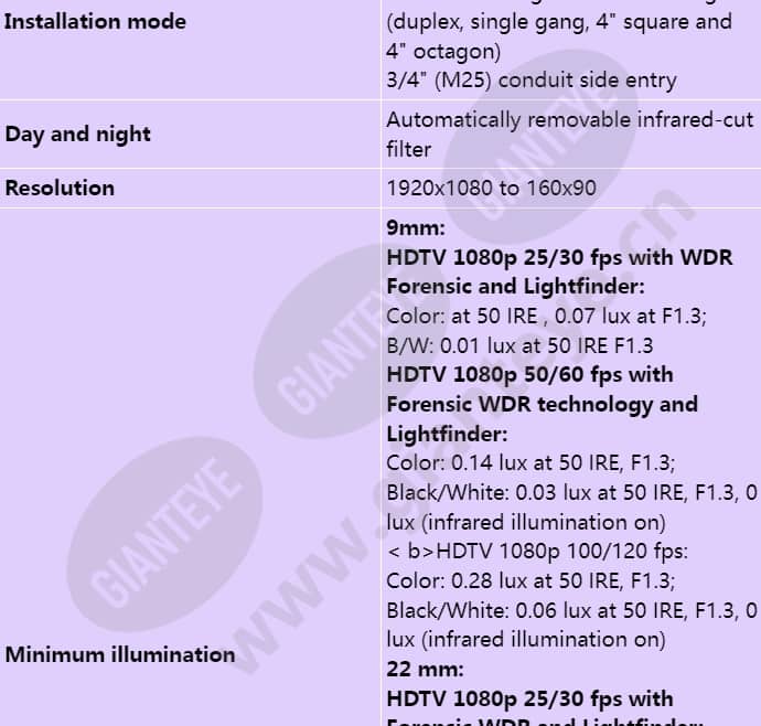 axis-q3515-lve_s_en-01.jpg
