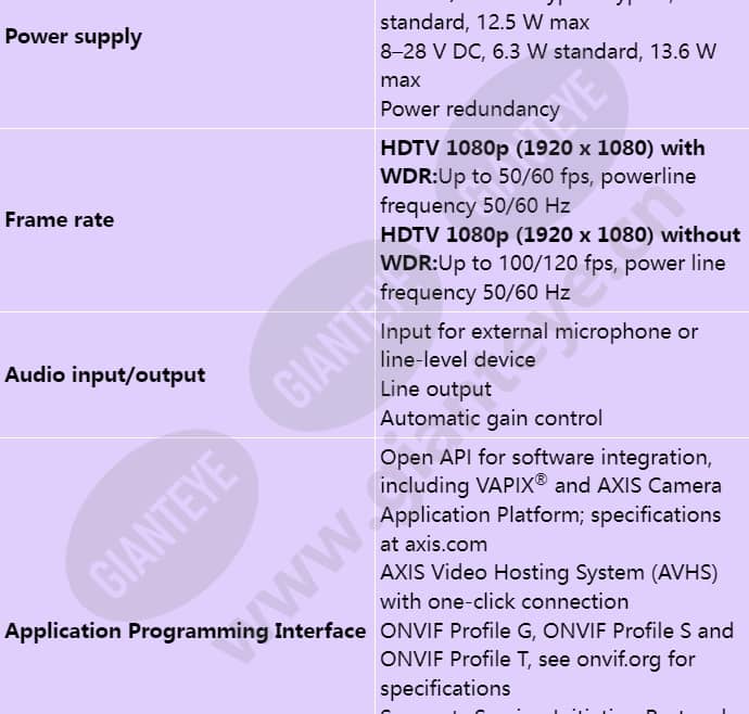 axis-q3515-lve_s_en-05.jpg