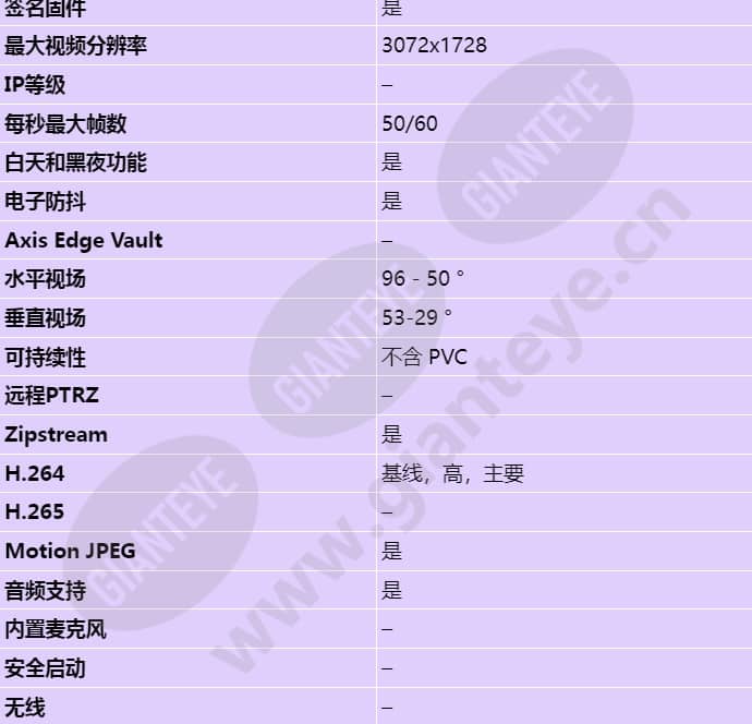 axis-q3517-lv_s_cn-01.jpg